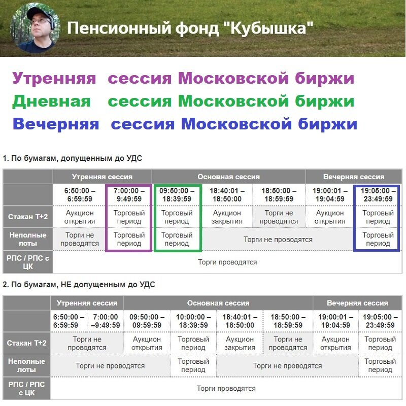 Время торгов на бирже