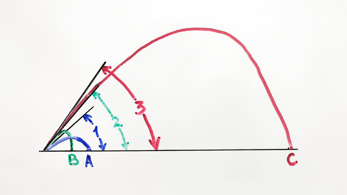 Как немцы смогли обстрелять Париж в 1918, благодаря неточности школьной ...