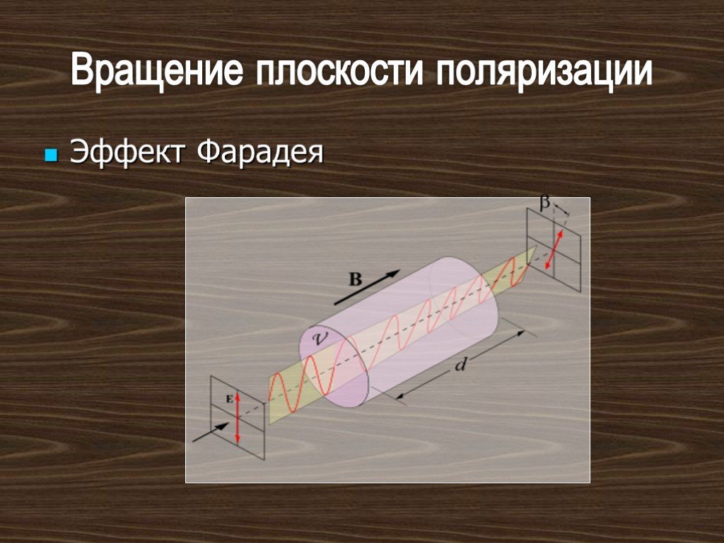 Источник: prezentacii.org. В эффекте Фарадея не различения взаимного вращения частей раздвоенного в результате поляризации светового луча из-за рассмотрения стабильной, а не подвижной схемы. Но отмечен цилиндр, как результат взаимного вращения раздвоенной световой сферы.