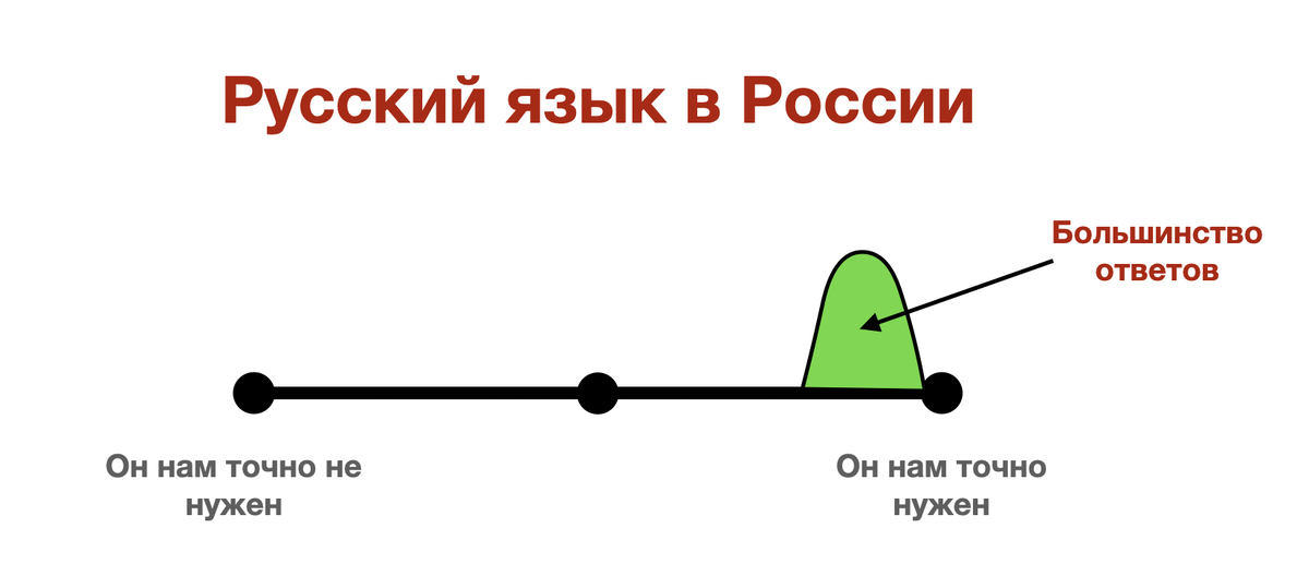 Можем показаться, что все государственные перевороты в мире происходят примерно по одной и той же методичке: Все это мы видели в Ливии, Сирии, Украине, Армении, Грузии, Киргизии и т.д.-4