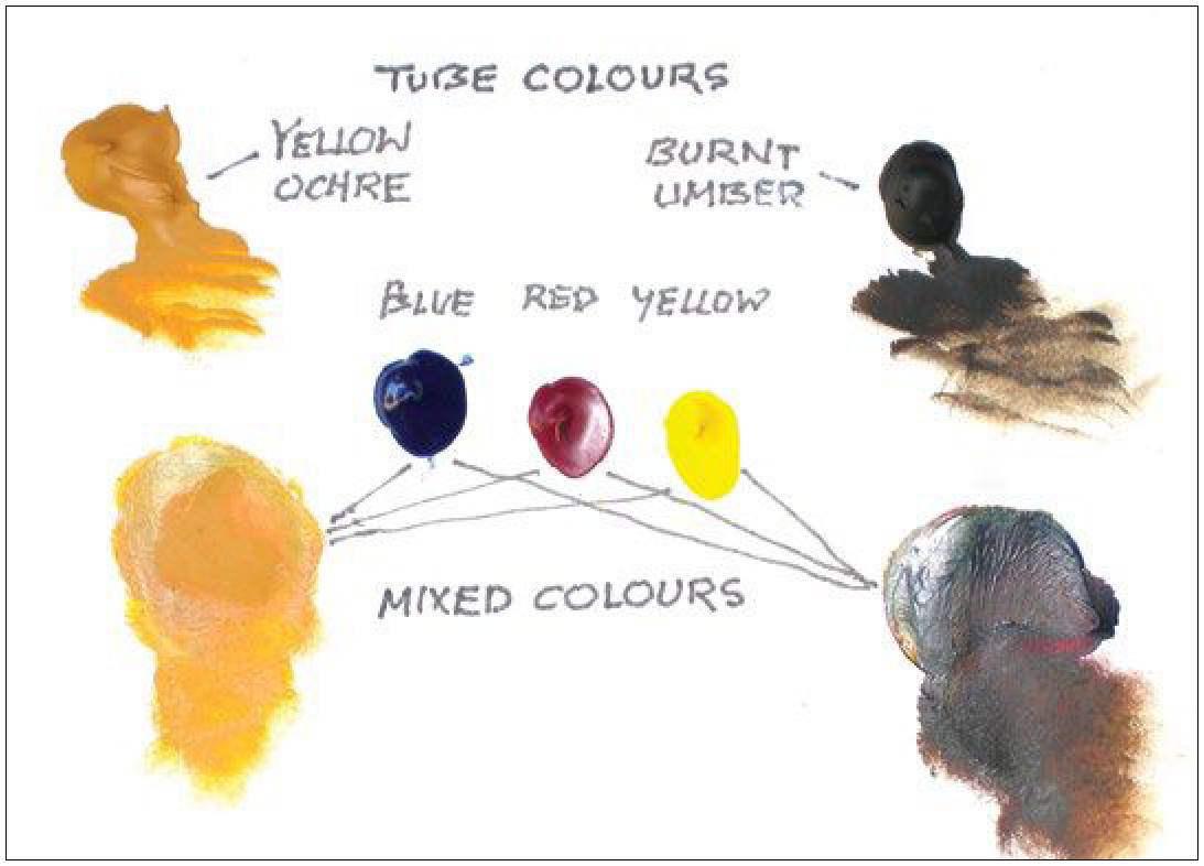 Использование разных типов красок