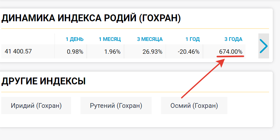 Динамика роста цен на Родий.