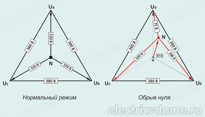 Почему говорят 