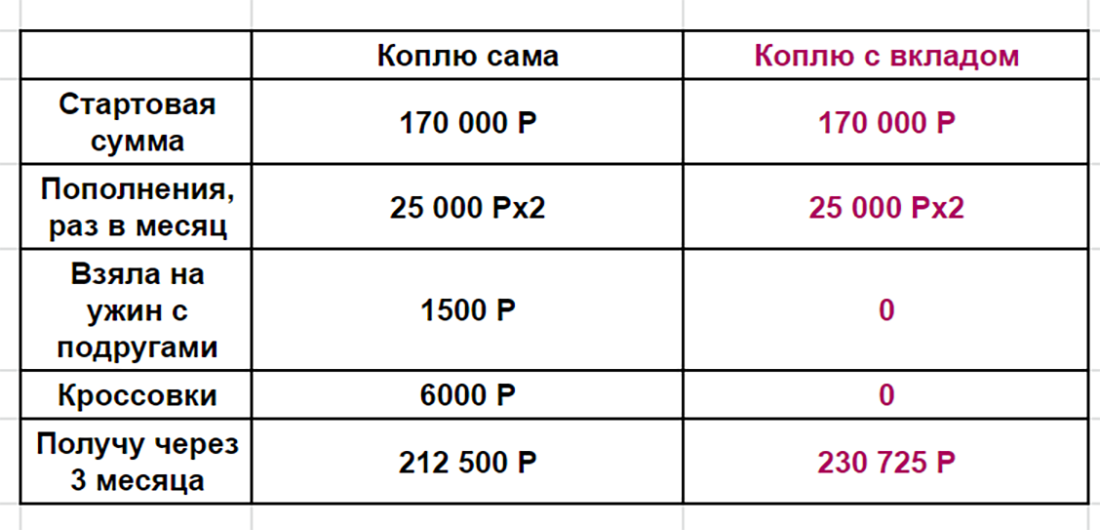 Под подсчетам. Под подсчетам