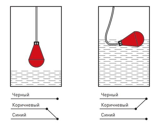 Принцип действия 