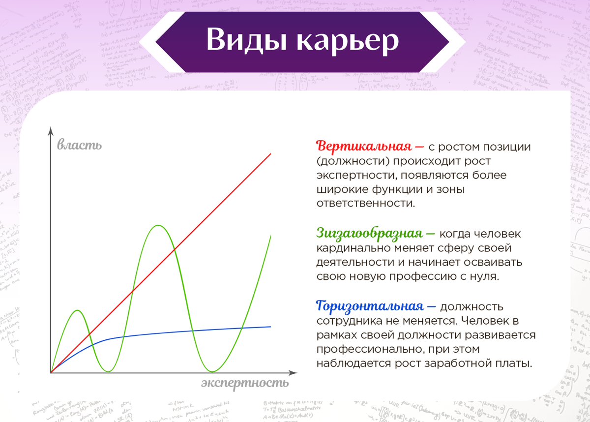 Виды карьер