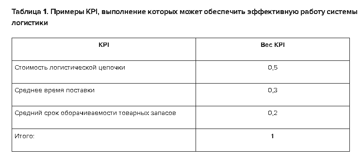 Пример таблицы KPI