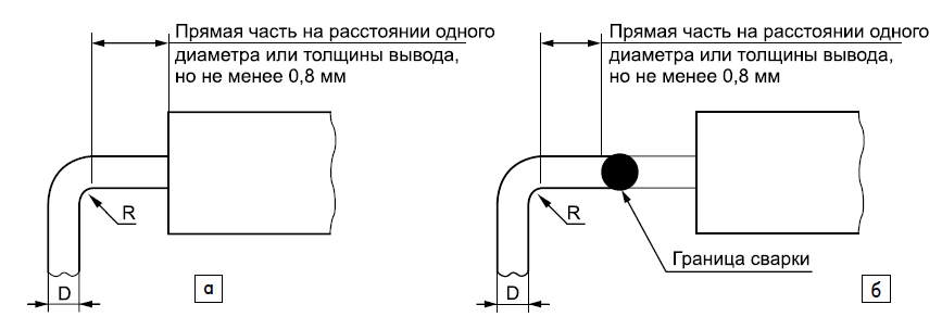 Рис. 1. Изгибы: а) обычного вывода; б) сварного вывода