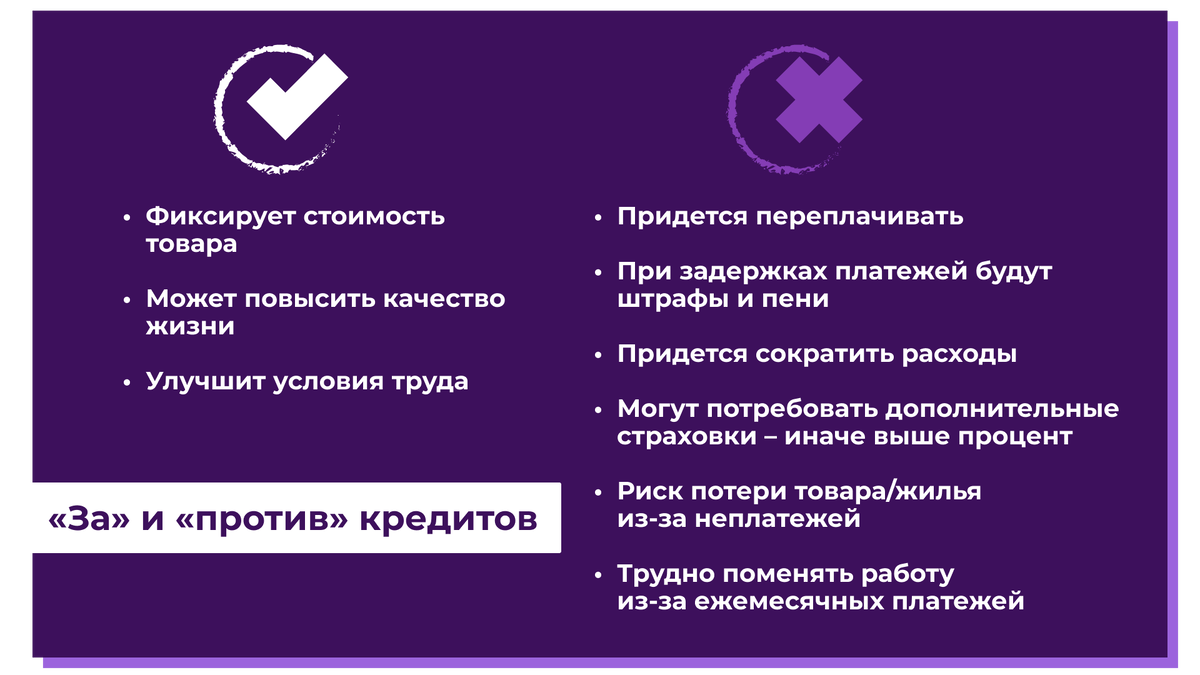 Что делать с кредитами в кризис 2022? Стоит ли брать кредиты сейчас? |  InvestFuture | Дзен