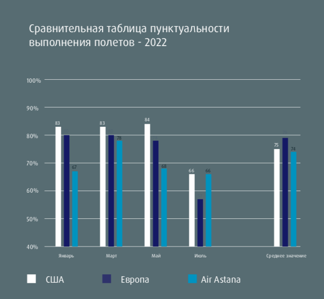 ÐÑÑÐ¾ÑÐ½Ð¸Ðº: Ð¿ÑÐµÐ·ÐµÐ½ÑÐ°ÑÐ¸Ñ Air Astana