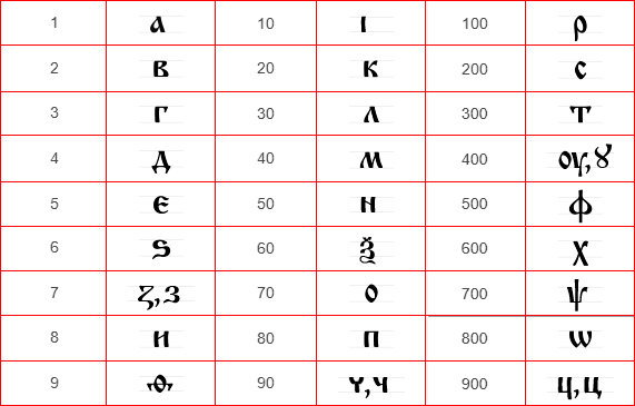 Что написано на щите Рюрика на памятнике 1000-летию России | Гербы ...
