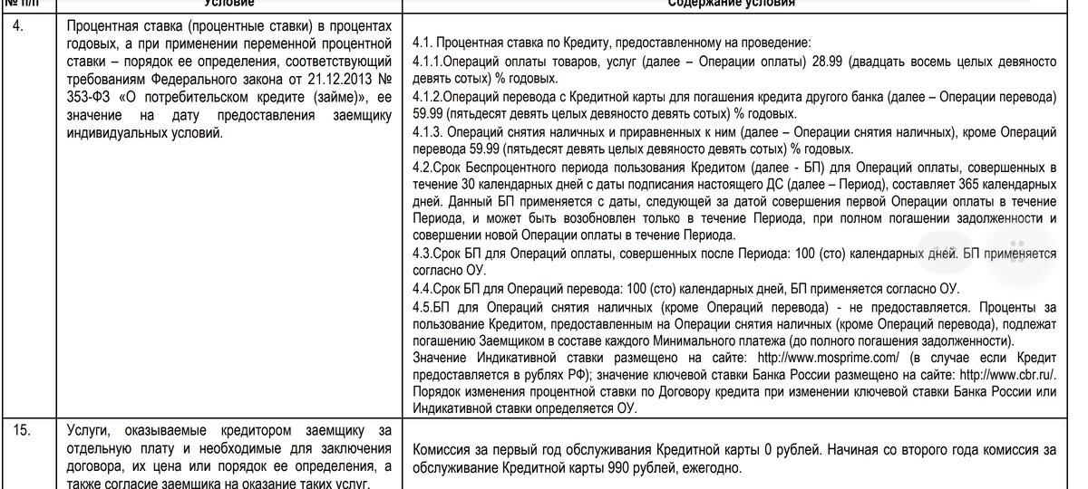 Полные условия по кредиту 