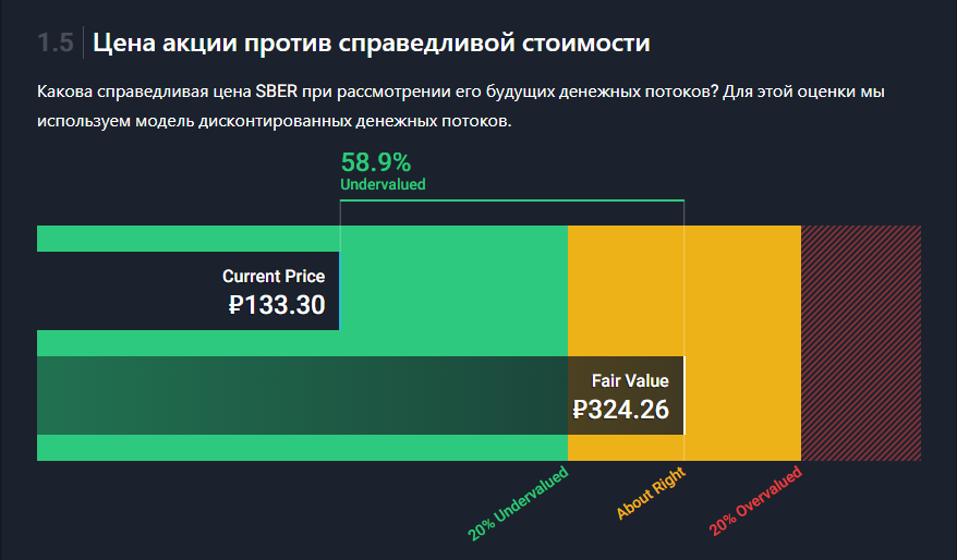 Фото взято с сайта Simplywall.st. Справедливая цена