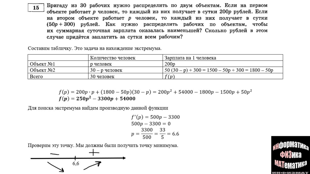 Финансовая математика в №15 ЕГЭ математика профильный уровень. Практический  разбор + задачи для тренировки. Часть 2. | In ФИЗМАТ | Дзен