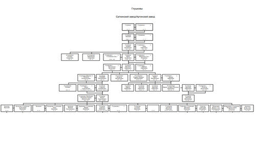 Максим Гусев, Владимир Головкин