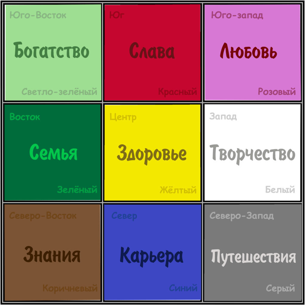 Желание создать. Карта желаний. Карта желаний цвета секторов. Карта желаний цвета без надписей. Карта желаний как правильно сделать.