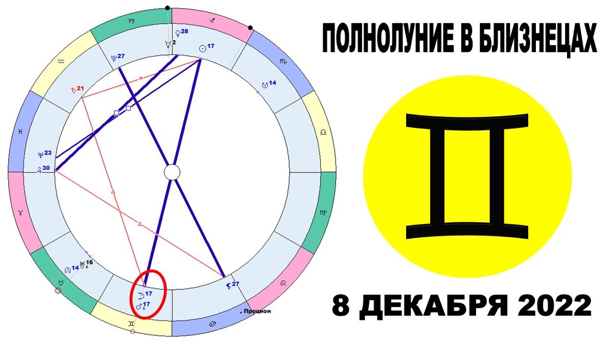 Гороскоп полнолуния в Близнецах