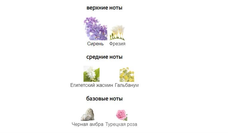 fragrantica.ru