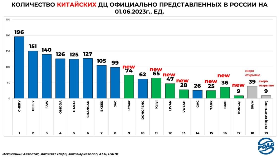 доля рынка автомобилей в россии. анализ рынка автомобильных продаж. обзор рынка авто. структура рынка автомобилей в россии. обзор рынка авто.