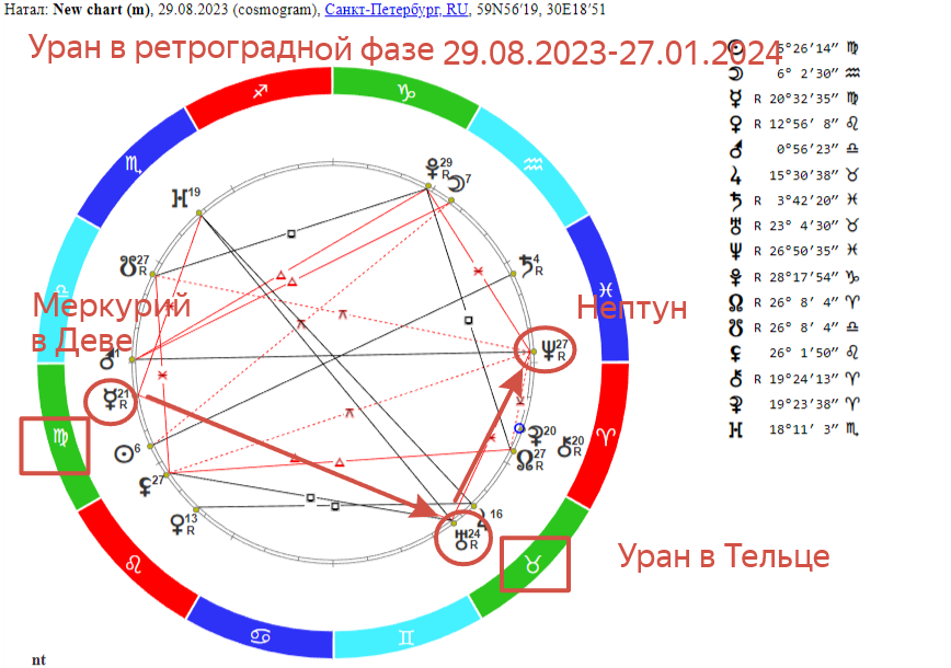 Календарь гороскопа 2024. Зодиак 2024. Знаки зодиака 2024. Знаки зодиака 2024 года. Гороскоп на 2024.
