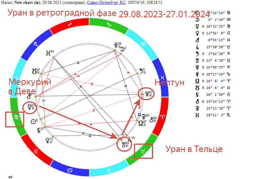 Сегодня луна в каком знаке зодиака 2024. Зодиак 2024. Знаки зодиака 2024. Знаки зодиака 2024 года. Гороскоп на 2024.