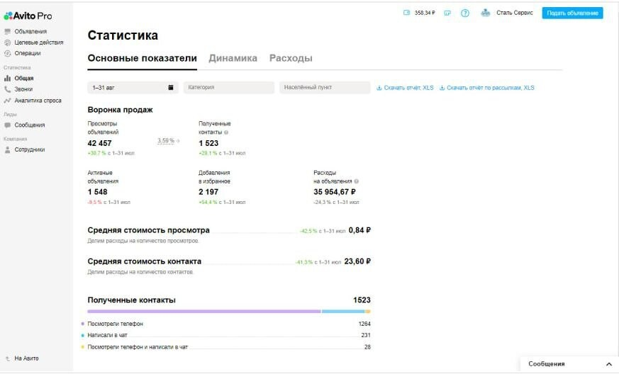 Статистика  за месяц работы