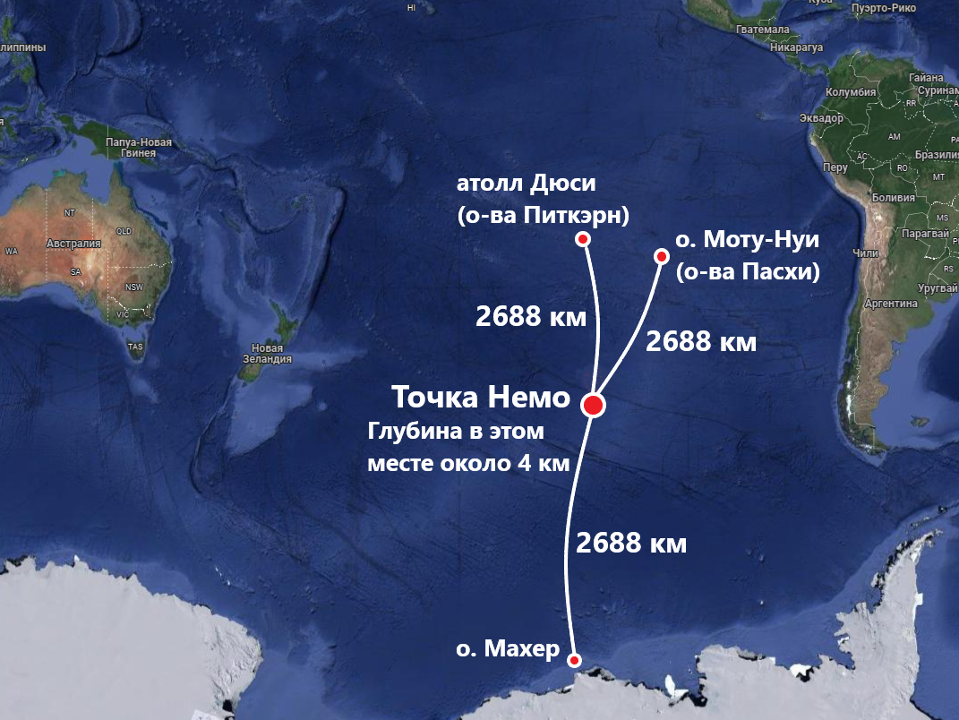 Расстояние от Точки Немо до о. Моту-Нуи, о. Махер и атолла Дюси - 2688 км. 