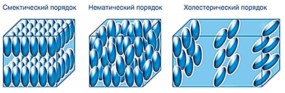 Жидкие кристаллы проект