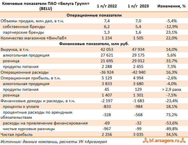 Акции белуги прогноз на 2023 год бестстокс