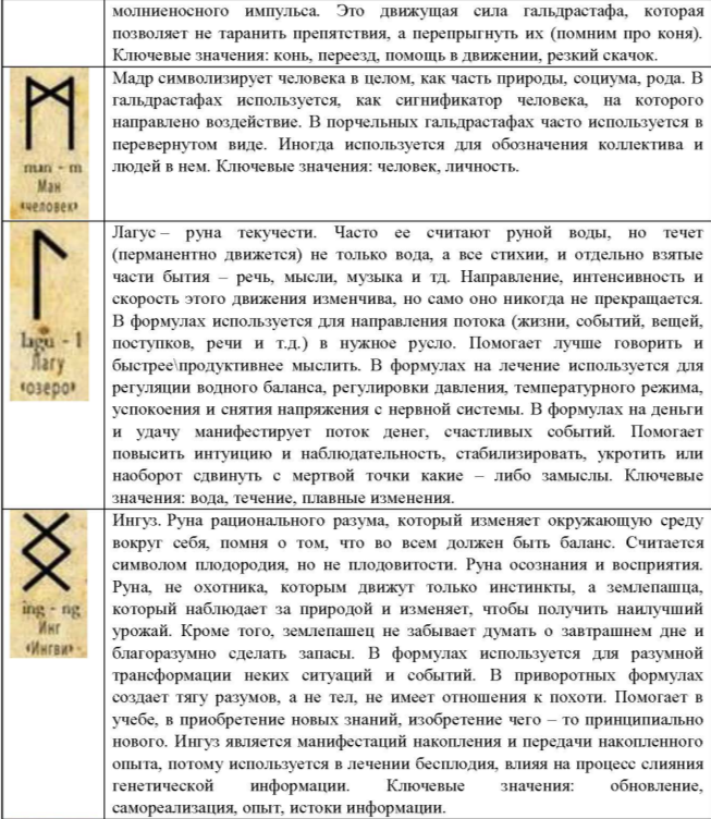 Руны значение на отношения. 33 Руны нортумбрийского ряда. Нортумбрийский рунический ряд. Нортумбрийские руны значение. Нортумбрийские руны значение описание и их толкование