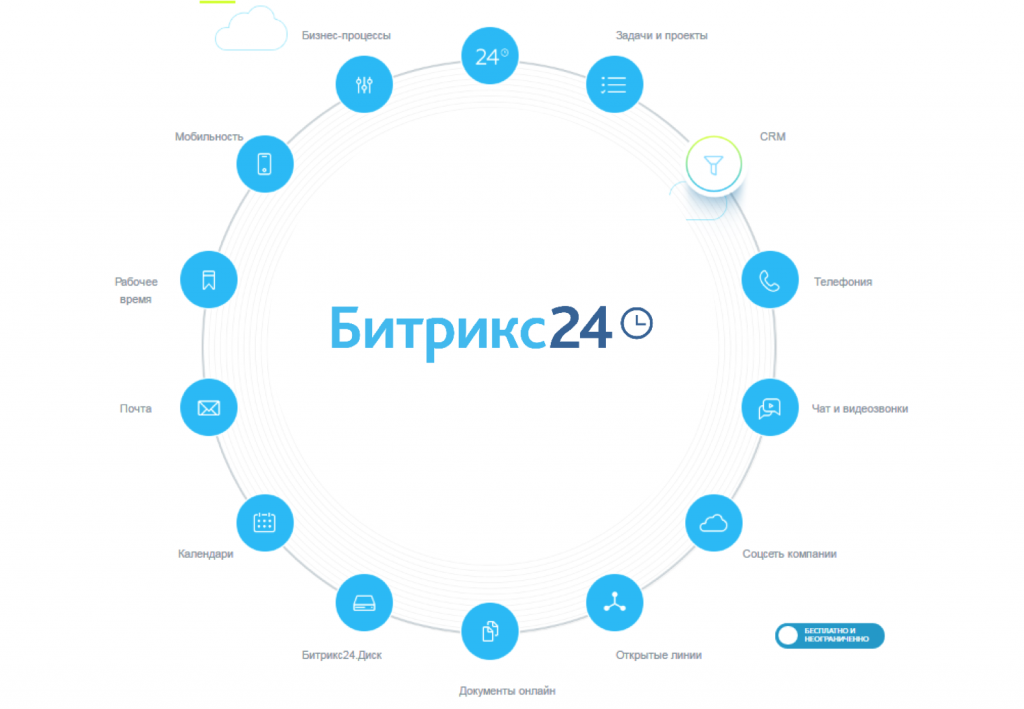 Почему битрикс 24. 1с Битрикс 24. CRM Битрикс 24 логотип. Битрикс 24 logo PNG. Битрикс 24 функционал.