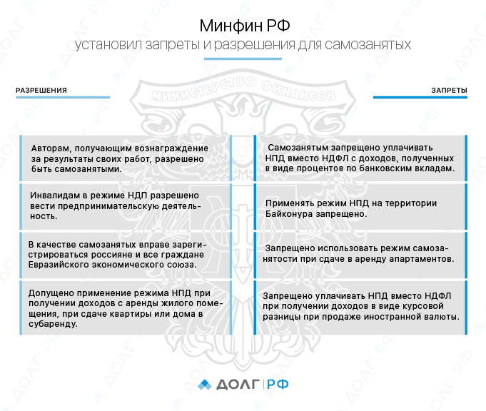 Инфографика по теме от ДОЛГ.РФ
