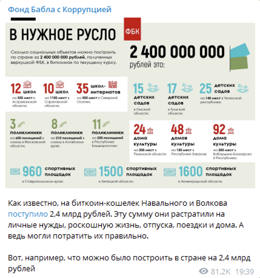 Фбк что это. Сколько дают социальные. Как Навальный тратил деньги. Насколько упал доход ФБК