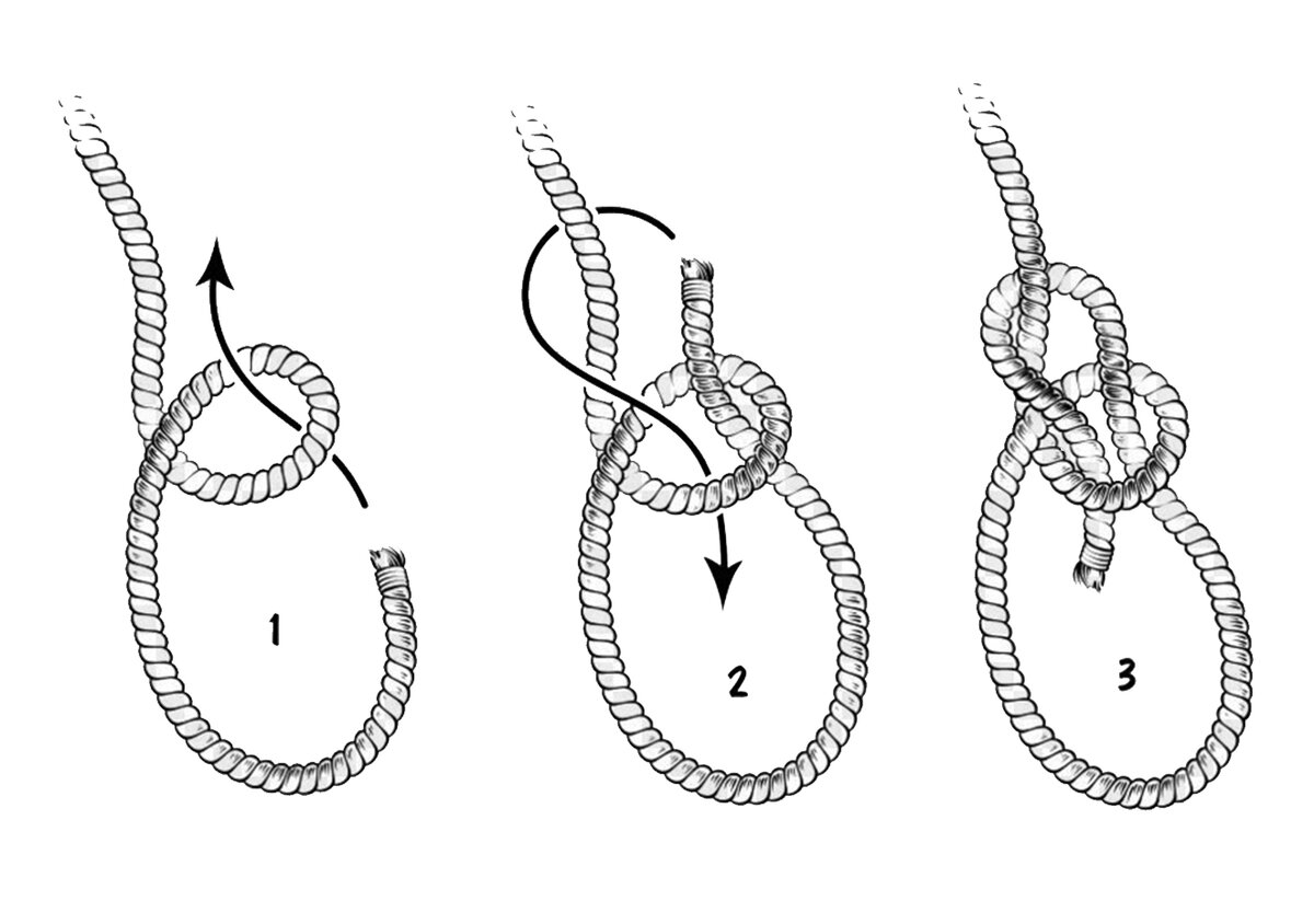 Как правильно завязать прочный узел: инструкция и советы