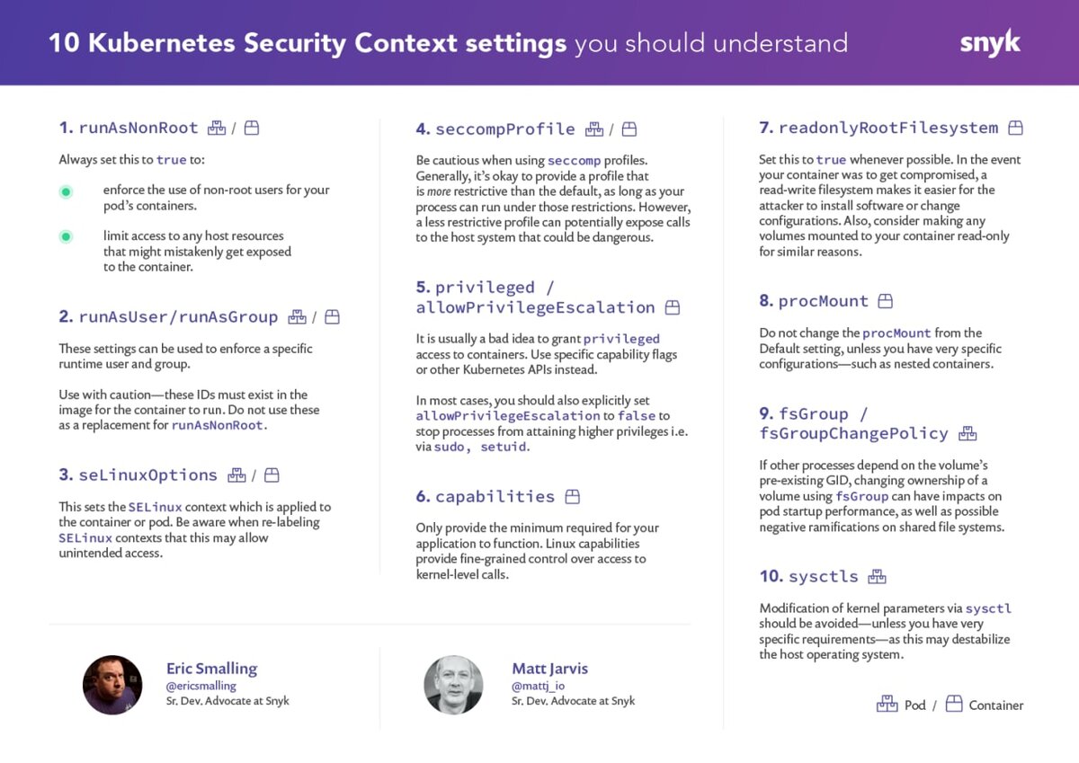 10 Kubernetes Security Context, которые необходимо понимать | Mops DevOps |  Дзен