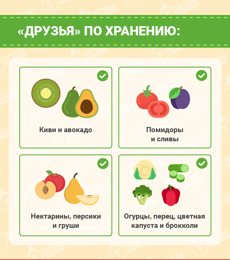 Нажми на фрукты в определенном. Нажмите на фрукты в определённом порядке. Нажми на фрукты в определенном порядке. Какие фрукты имеют в 2.