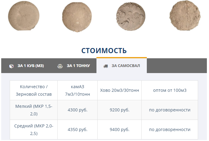 Цена за самосвал (https://goo.su/4sdG)