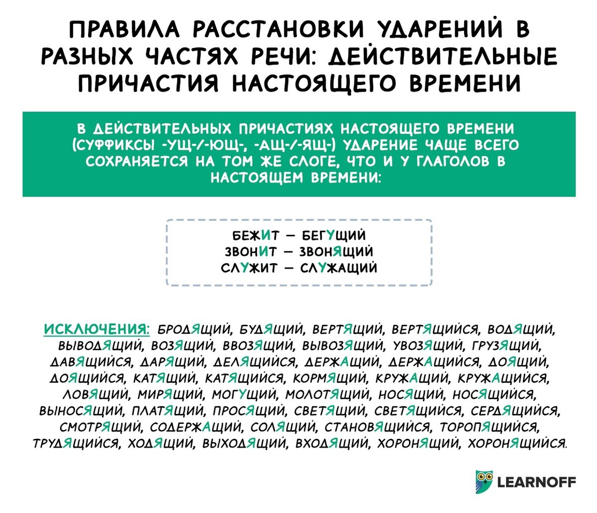 Каверзное ударение в причастии «грузящий». В чем подвох? | LearnOff —  русский язык | Дзен