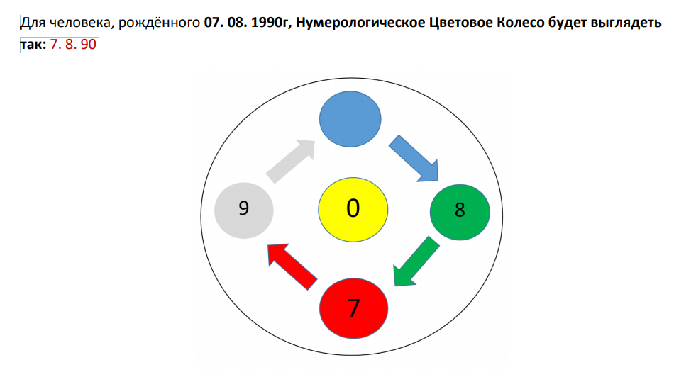 Правка велосипедных колес: как убрать восьмерку, яйцо на колесе