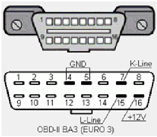 OBD-2 устройство для ВАЗ