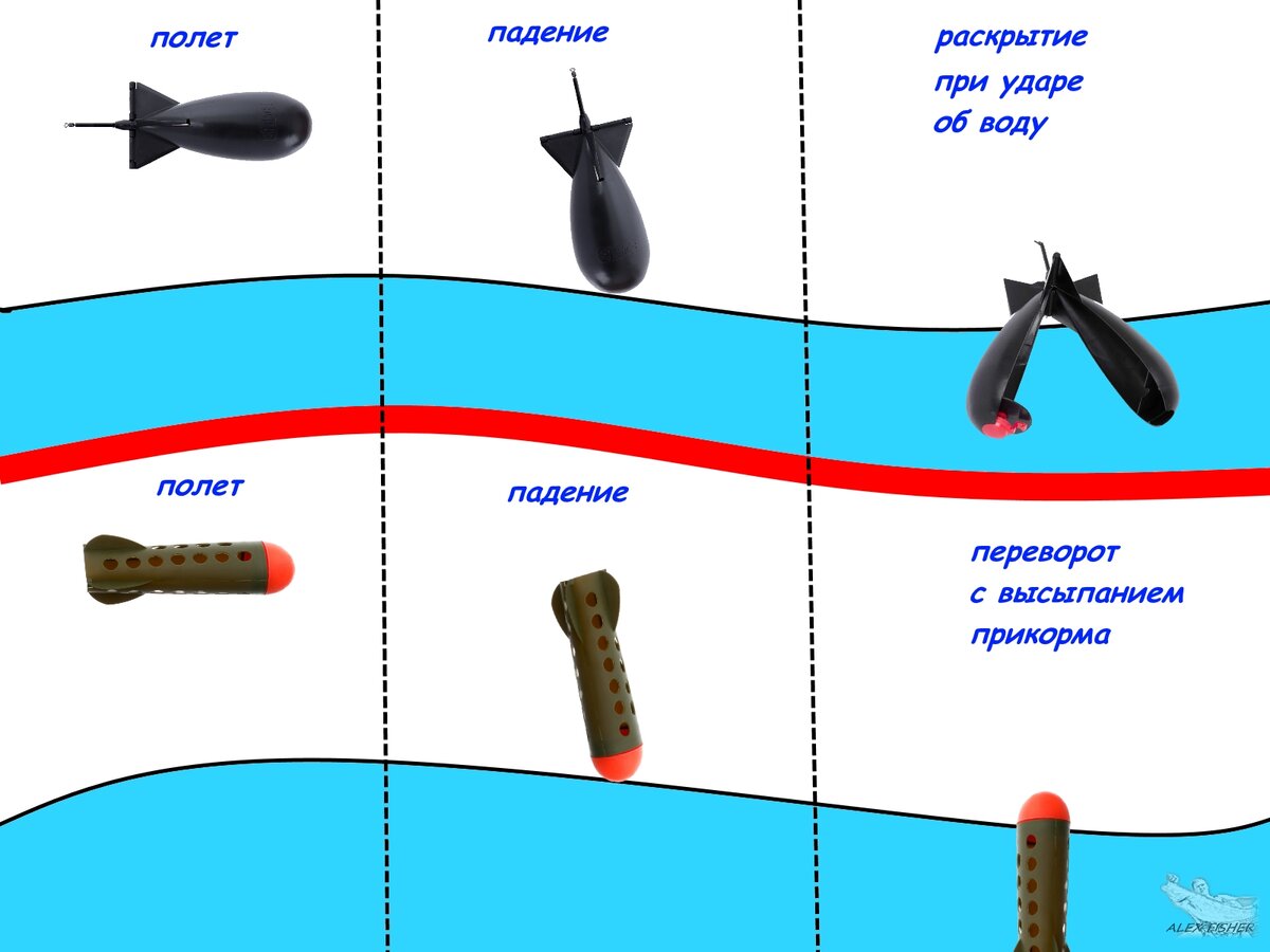 СПОМБ и СПОД, два способа прикармливания в рыбалке! | Александр рыбак | Дзен