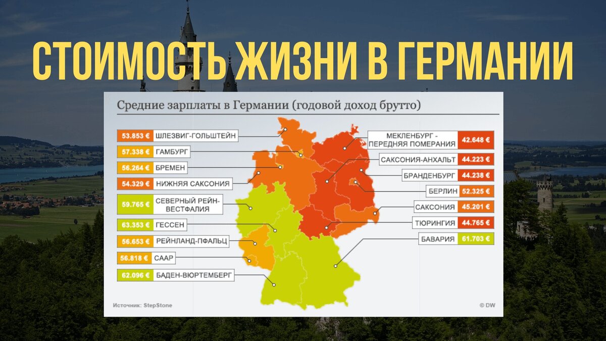 Сколько германий. Жизнь в Германии. Уровень жизни в Германии. Стоимость жизни в Германии. Уровень жизни в Германии 2020.