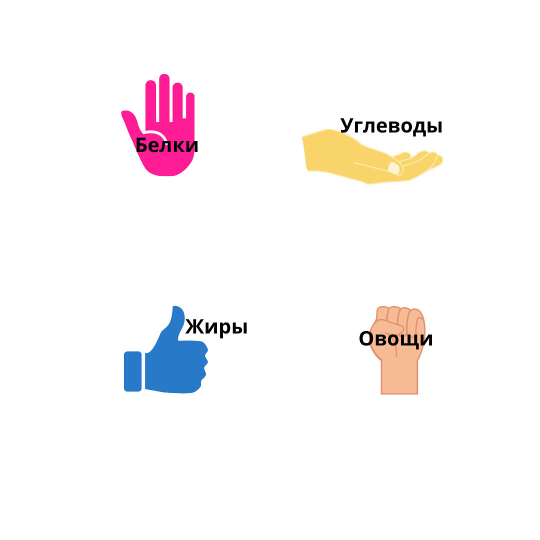 Идеальное правило для каждой порции