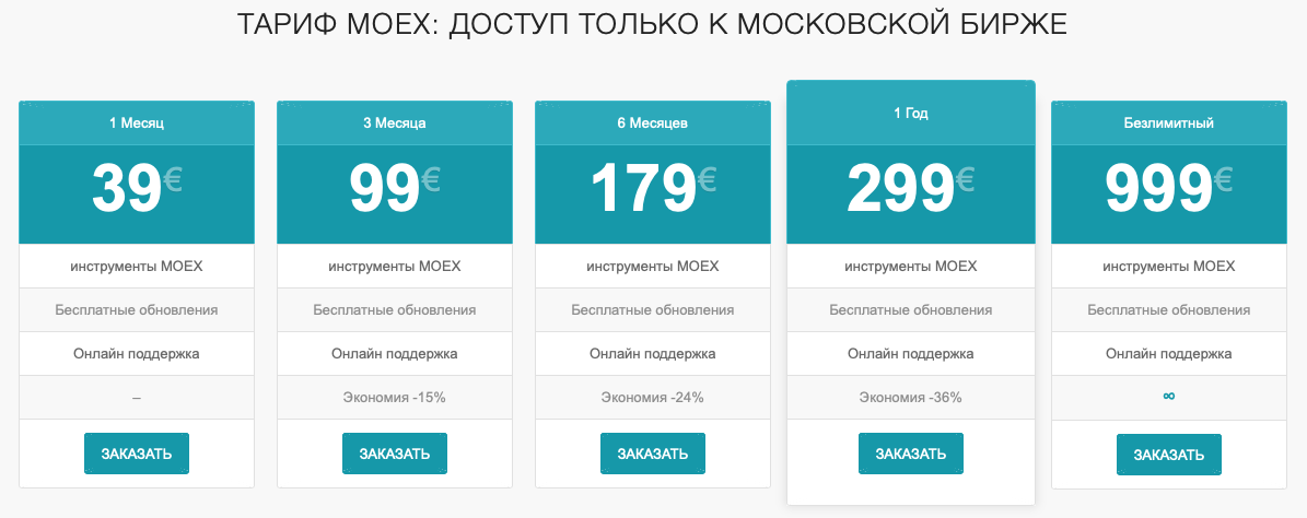 Стоимость лицензии ATAS для торговли только на Московской бирже