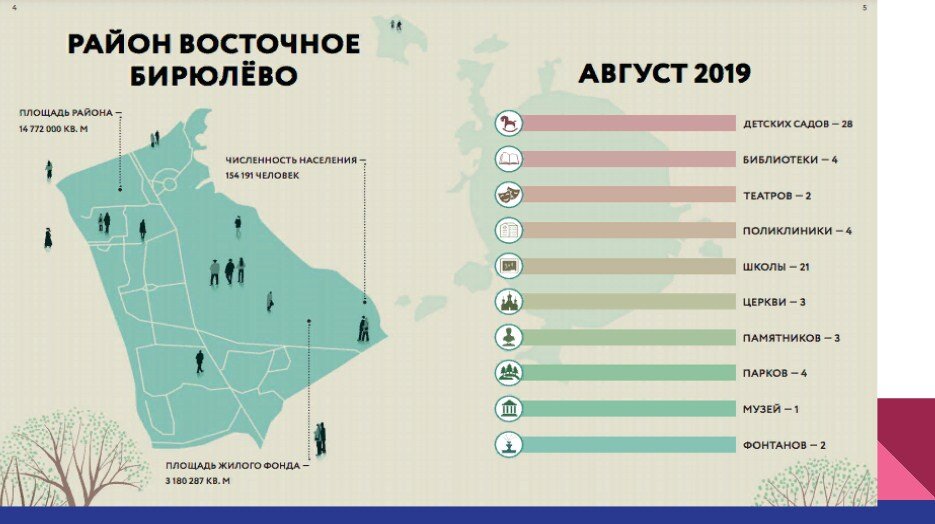 О Восточном Бирюлево