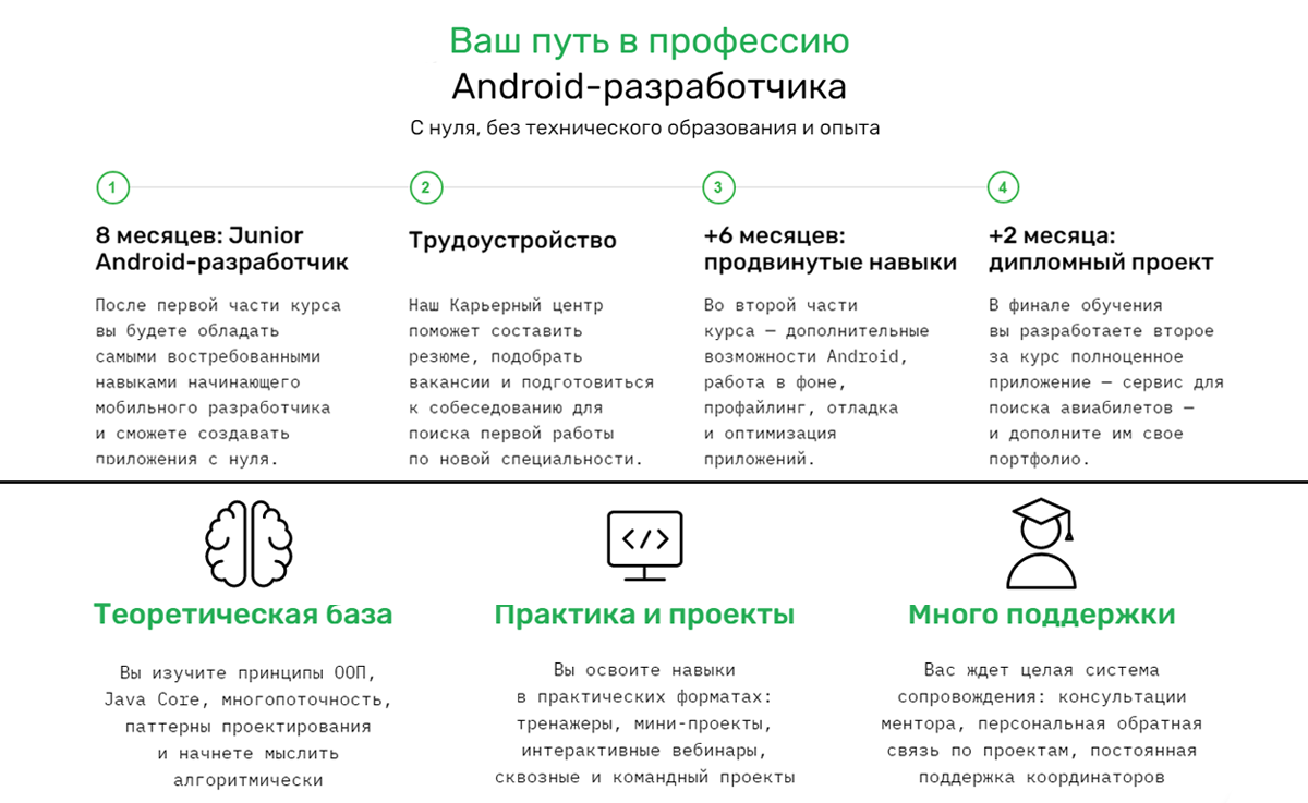 Научиться презентации с нуля научиться