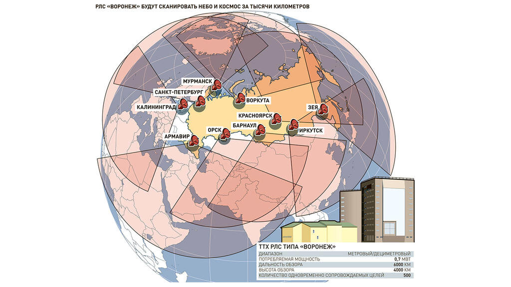 Российская система СПРН. Взято из Яндекс-картинок