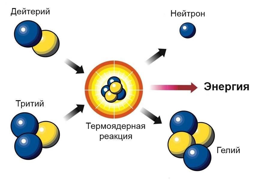 Физик построил домашний ядерный реактор своими руками – как сделать такой же