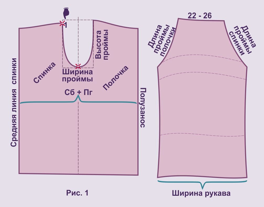 Построение выкройки одношовного рукава - SchemeLessons - Sewing clothes