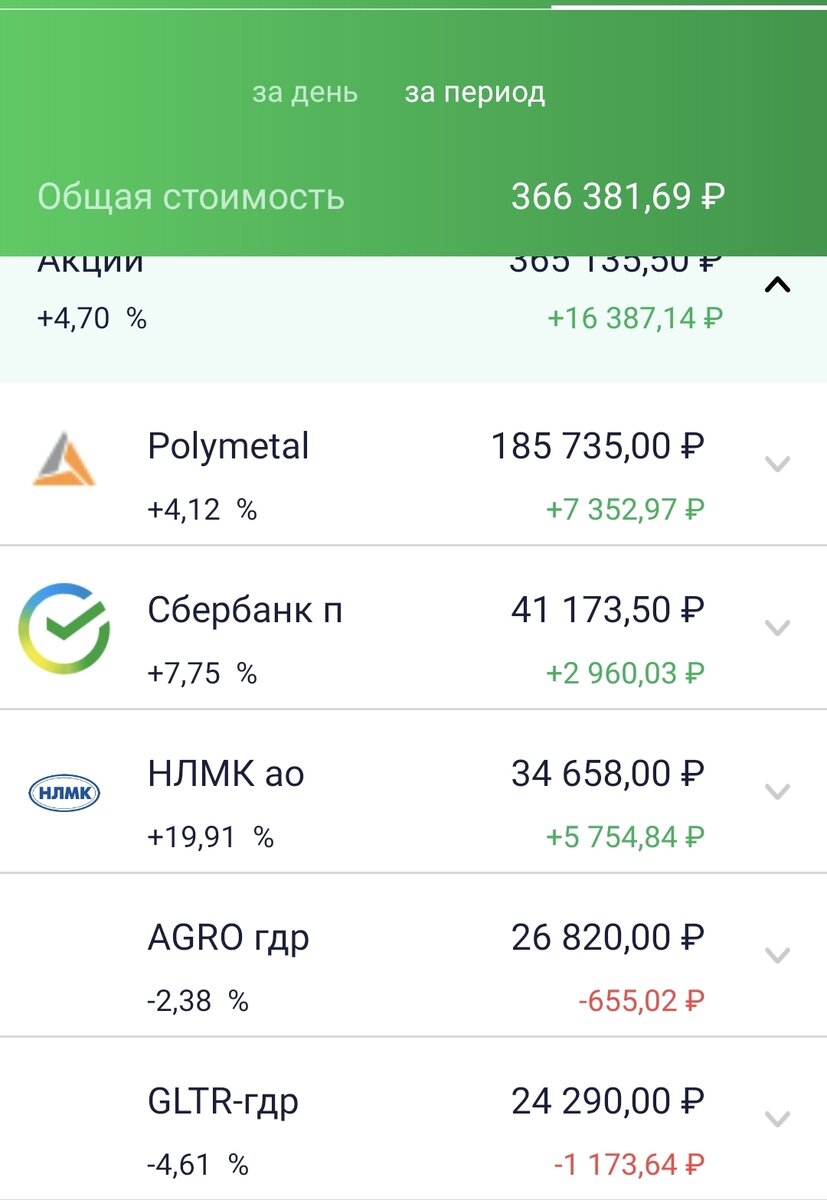 Состояние моего портфеля ИИС на 21.04.21 после докупки. Часть 1. Данные автора.